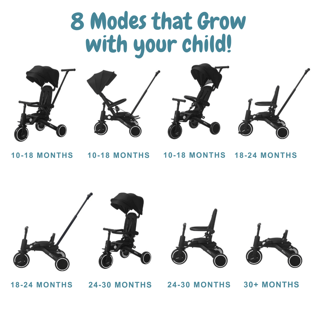 Stroller进化图，显示从婴儿车到儿童车的多种模式