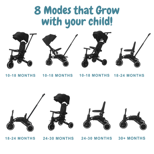 Stroller进化图，显示从婴儿车到儿童车的多种模式